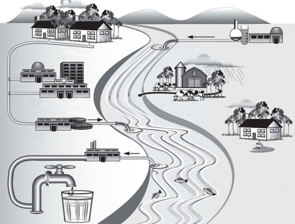 Водоснабжение и водоотведение: системы, тарифы и правила. Водоснабжение и водоотведение в законодательстве
